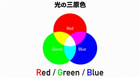 三原色 白色|「色の三原色」と「光の三原色」〜混色による色の成。